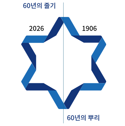 숙명 창학 120주년 로고타입