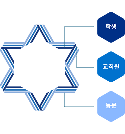 숙명 창학 120주년 로고타입